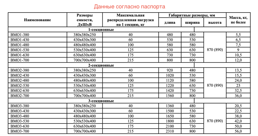 Ванна моечная сварная НК ВМО3-430ЭНК-М